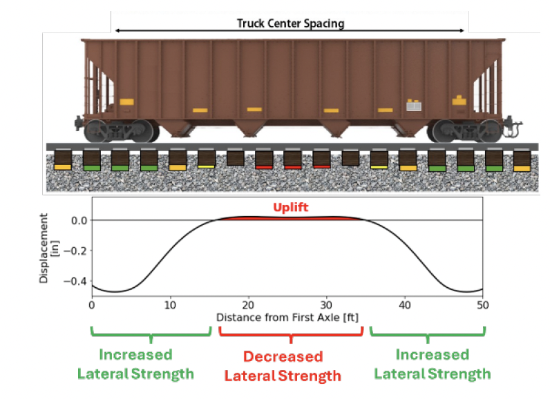 Track Buckle Defect Vehicle Influence on Track Buckle Strength: Track Uplift - MxV Rail